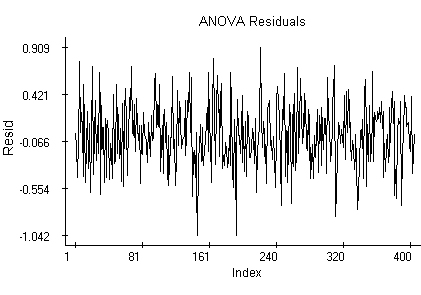 Residual plot