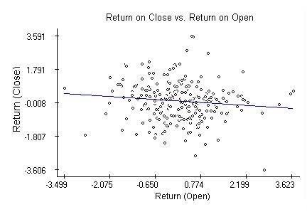 Opening vs. closing returns.
